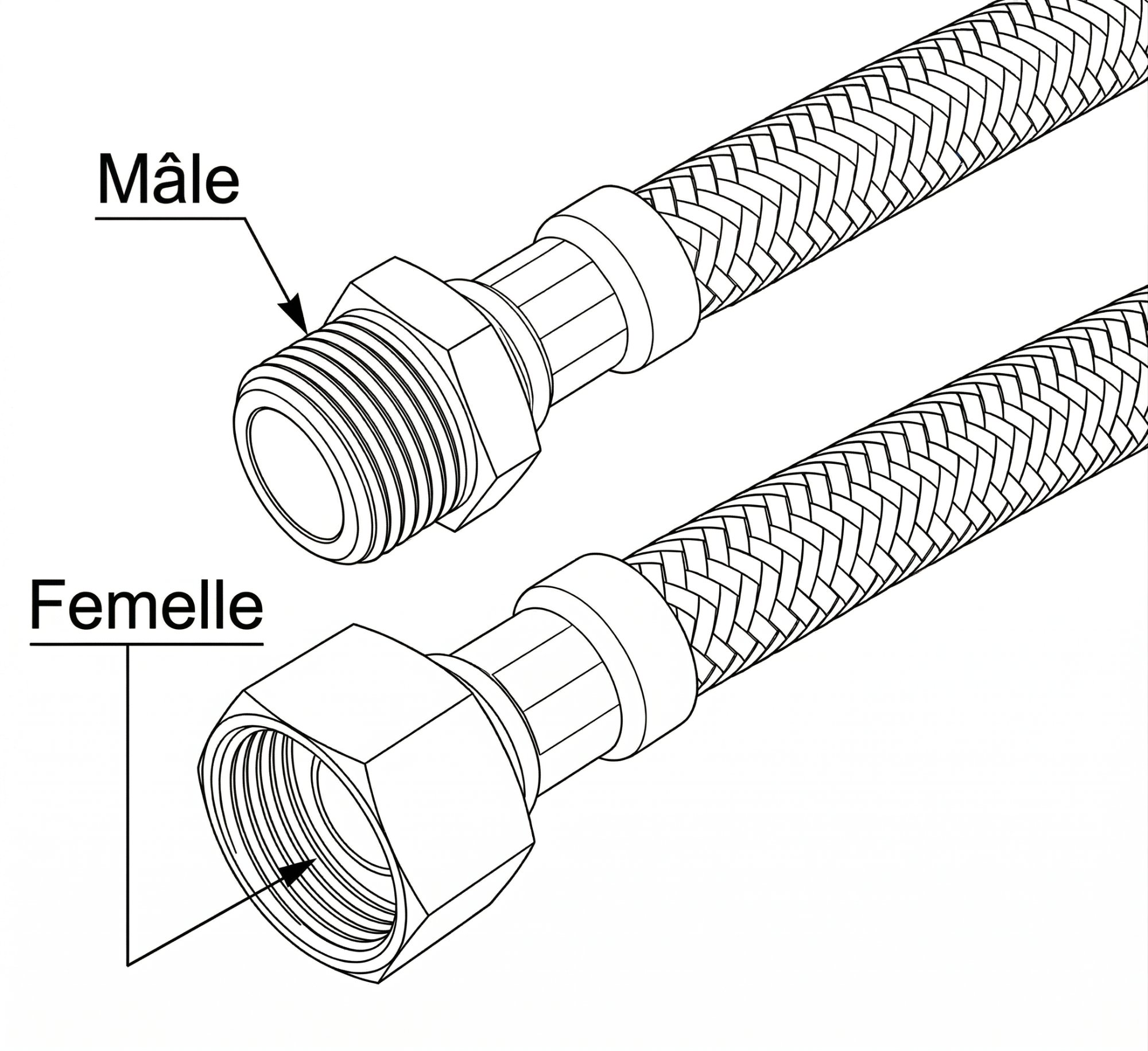 Différence entre embout mâle et embout femelle